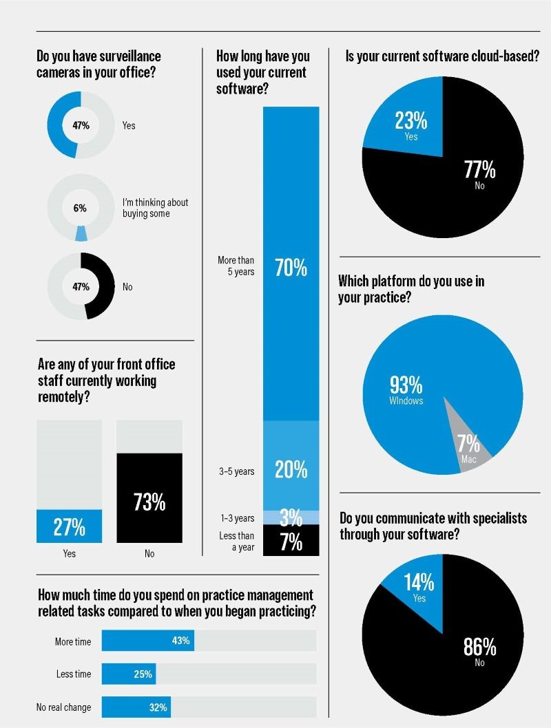 Poll: Practice Management Software